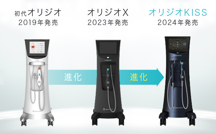 オリジオKISSとは